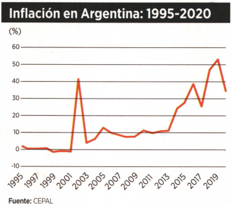 La inflación es producto de la emisión del Banco Central