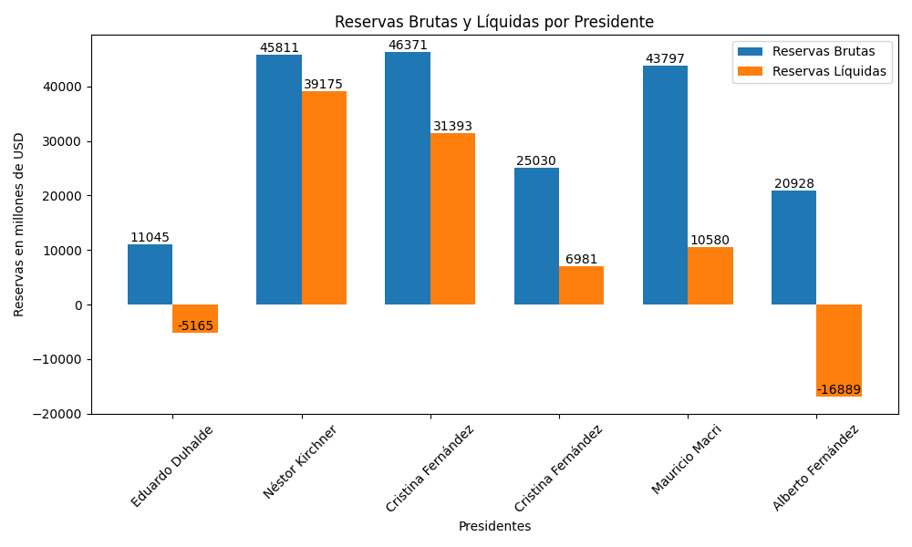 ReservasBCRA