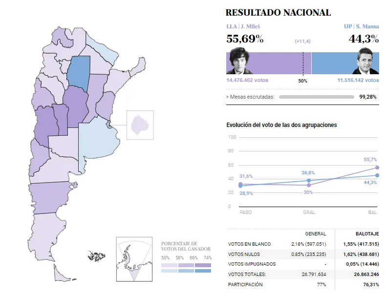 resultados